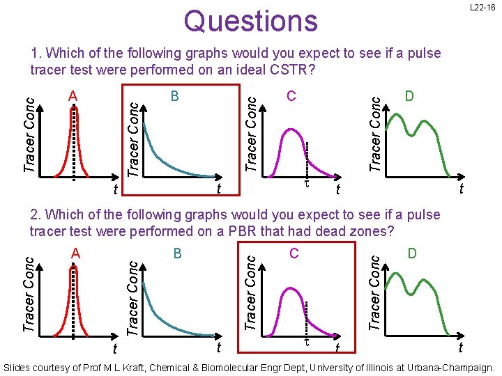 L 22 -16 Questions C t t Tracer Conc B Tracer Conc A Tracer