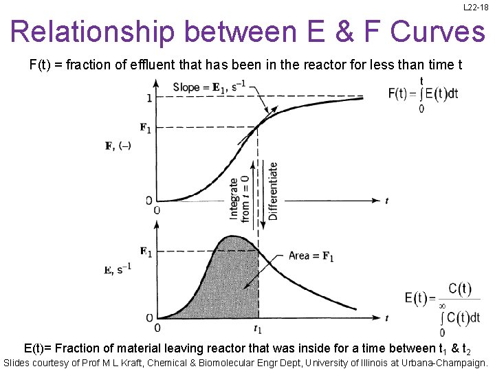 L 22 -18 Relationship between E & F Curves F(t) = fraction of effluent