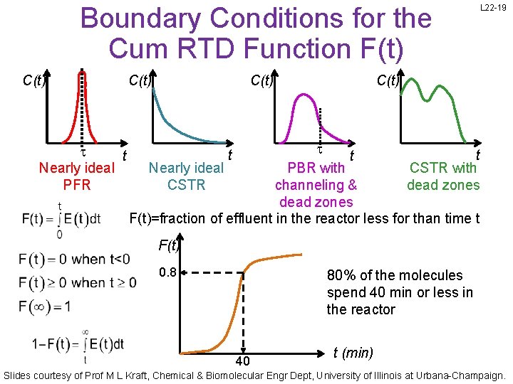 Boundary Conditions for the Cum RTD Function F(t) C(t) t Nearly ideal PFR C(t)