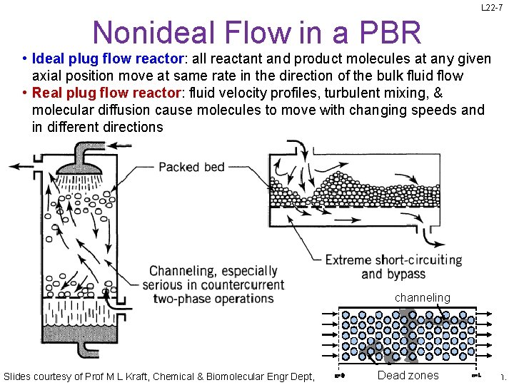 L 22 -7 Nonideal Flow in a PBR • Ideal plug flow reactor: all