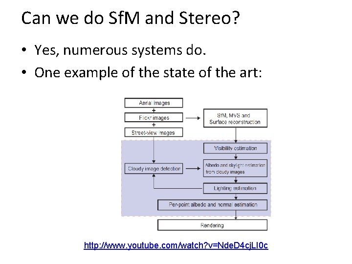 Can we do Sf. M and Stereo? • Yes, numerous systems do. • One