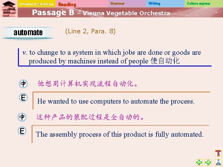 Listening and speaking Reading Passage B automate Grammar Writing Culture express – Vienna Vegetable