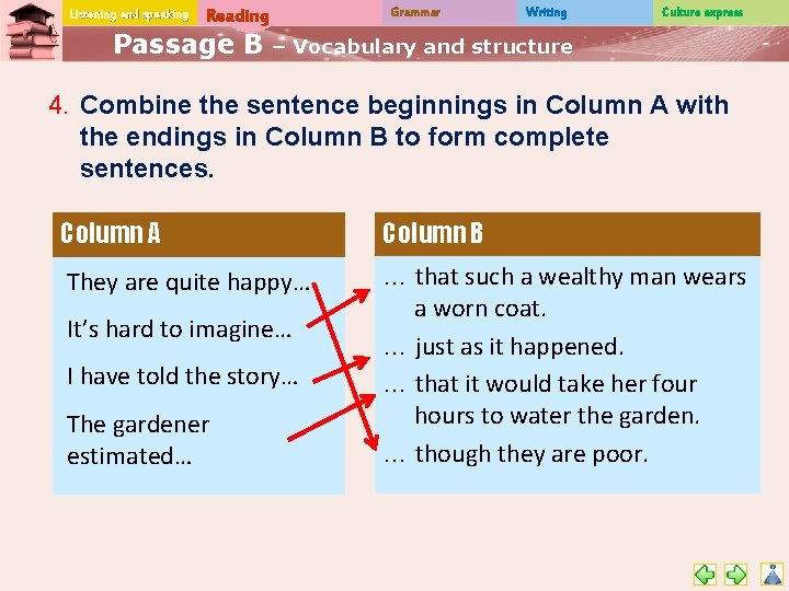 Listening and speaking Reading Passage B Grammar Writing Culture express – Vocabulary and structure