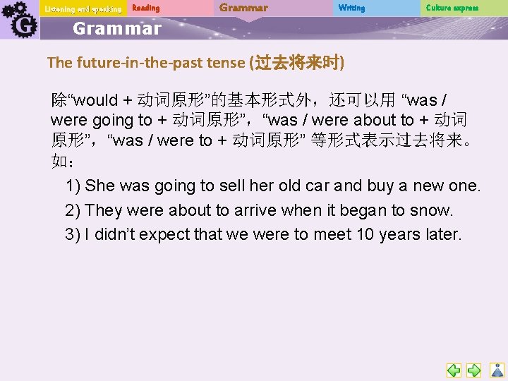 Listening and speaking Reading Grammar Writing Culture express Grammar The future-in-the-past tense (过去将来时) 除“would