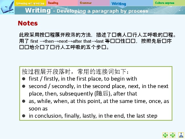 Listening and speaking Reading Writing Grammar Writing Culture express - Developing a paragraph by