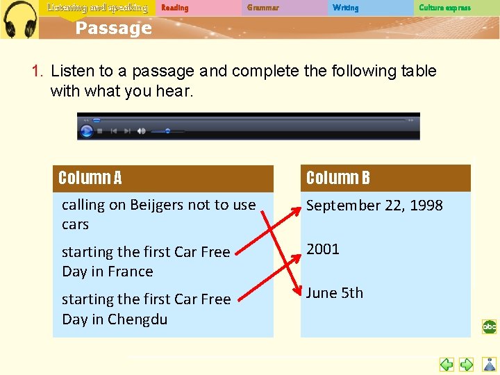 Listening and speaking Reading Grammar Writing Culture express Passage 1. Listen to a passage