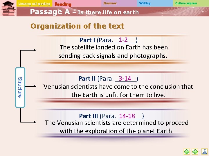 Listening and speaking Reading Passage A Grammar Writing Culture express – Is there life