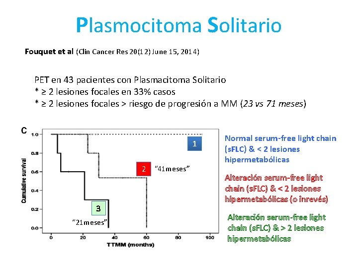 Plasmocitoma Solitario Fouquet et al (Clin Cancer Res 20(12) June 15, 2014) PET en