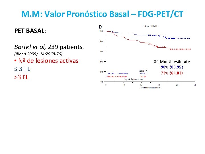 M. M: Valor Pronóstico Basal – FDG-PET/CT PET BASAL: Bartel et al, 239 patients.