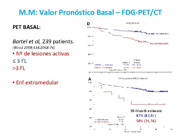 M. M: Valor Pronóstico Basal – FDG-PET/CT PET BASAL: Bartel et al, 239 patients.