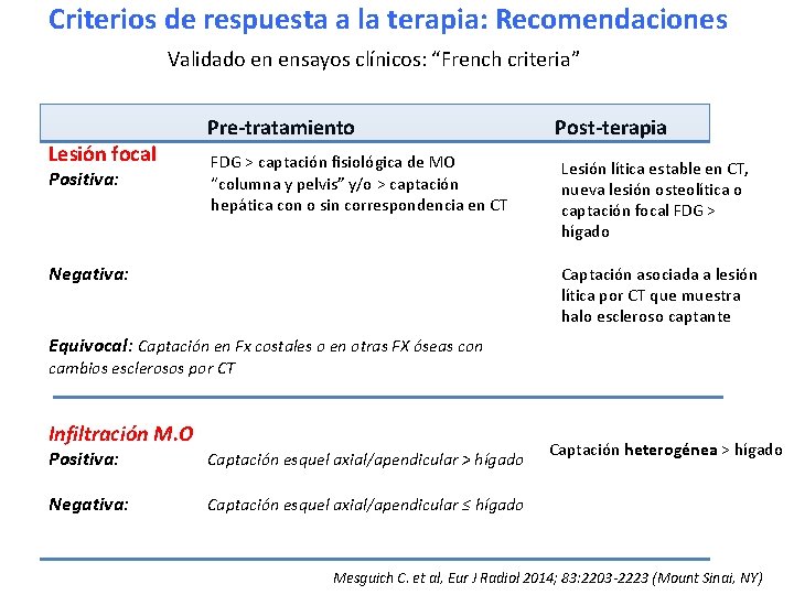 Criterios de respuesta a la terapia: Recomendaciones Validado en ensayos clínicos: “French criteria” Lesión