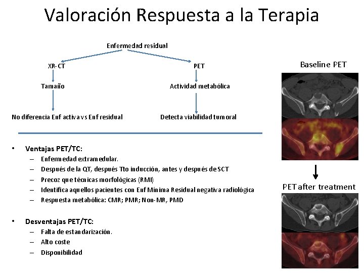 Valoración Respuesta a la Terapia Enfermedad residual XR-CT Tamaño No diferencia Enf activa vs