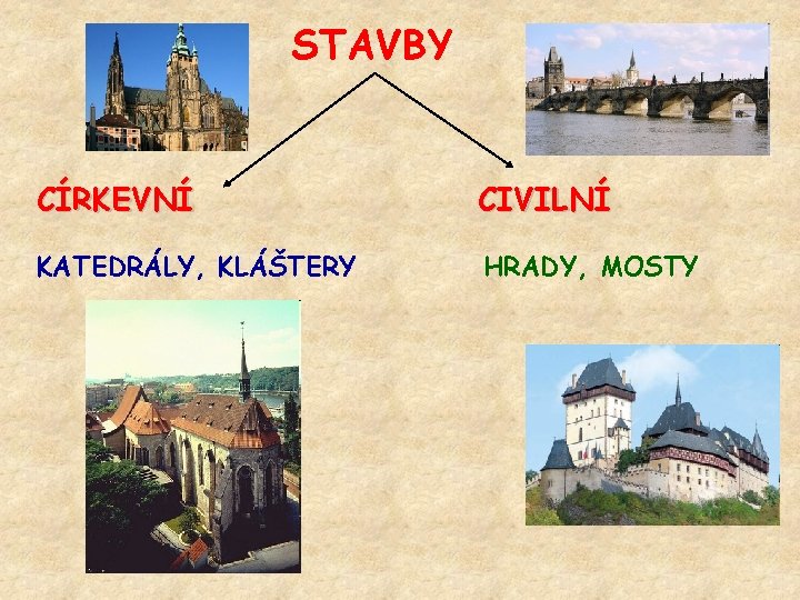 STAVBY CÍRKEVNÍ CIVILNÍ KATEDRÁLY, KLÁŠTERY HRADY, MOSTY 