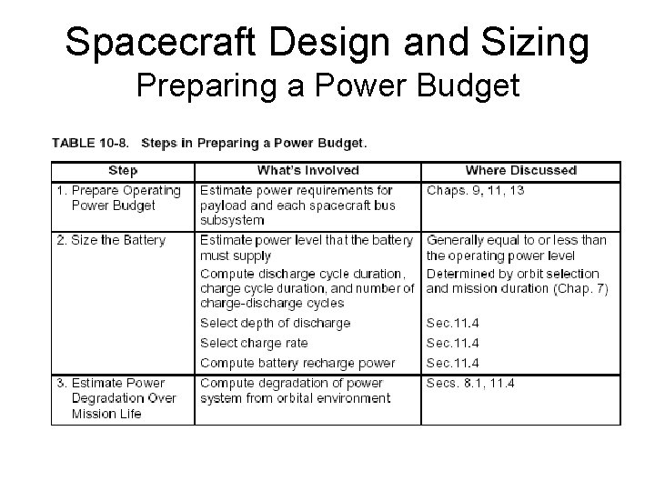 Spacecraft Design and Sizing Preparing a Power Budget 