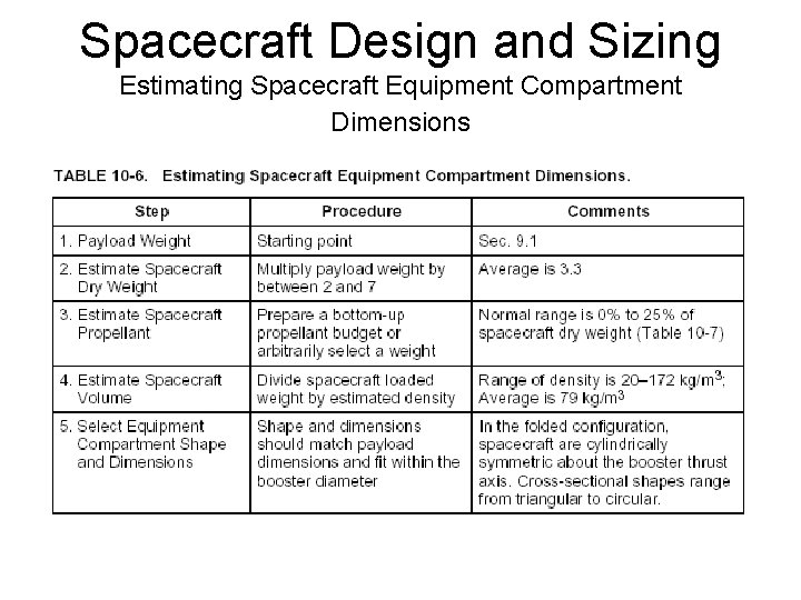 Spacecraft Design and Sizing Estimating Spacecraft Equipment Compartment Dimensions 