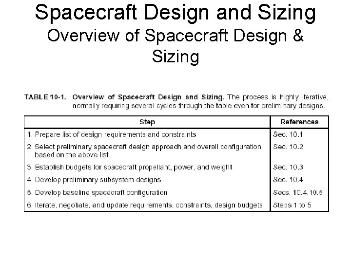 Spacecraft Design and Sizing Overview of Spacecraft Design & Sizing 