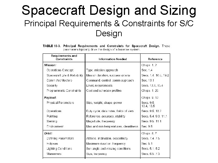 Spacecraft Design and Sizing Principal Requirements & Constraints for S/C Design 