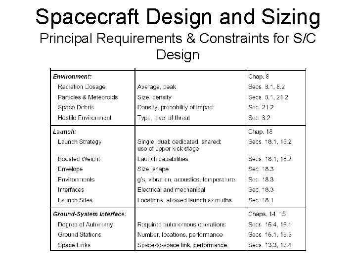 Spacecraft Design and Sizing Principal Requirements & Constraints for S/C Design 