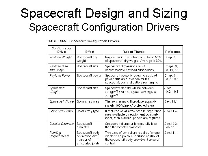 Spacecraft Design and Sizing Spacecraft Configuration Drivers 
