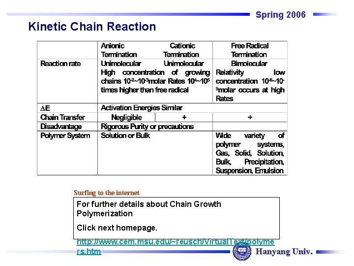 Spring 2006 Kinetic Chain Reaction Surfing to the internet For further details about Chain Spring 2006 Kinetic Chain Reaction Surfing to the internet For further details about Chain