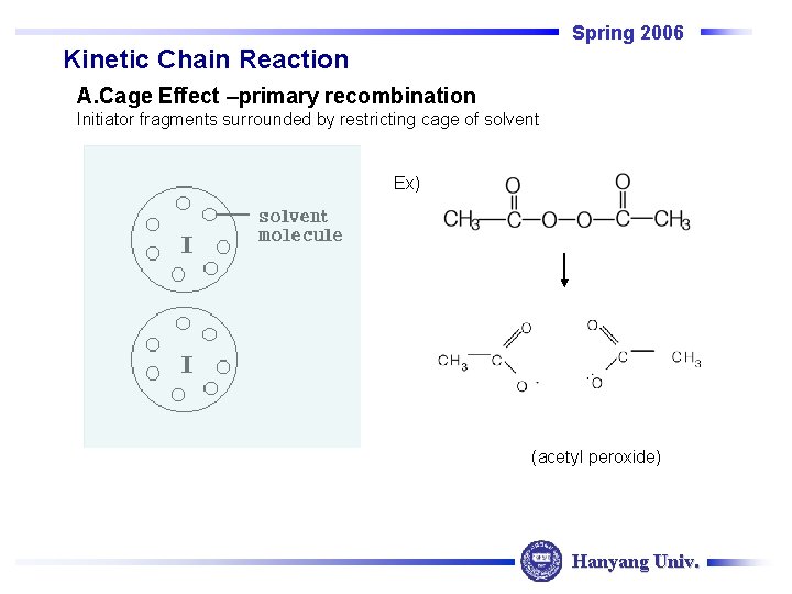 Spring 2006 Kinetic Chain Reaction A. Cage Effect –primary recombination Initiator fragments surrounded by Spring 2006 Kinetic Chain Reaction A. Cage Effect –primary recombination Initiator fragments surrounded by
