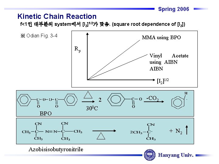 Spring 2006 Kinetic Chain Reaction f<1인 대부분의 system에서 [I 2]1/2가 맞음. (square root dependence