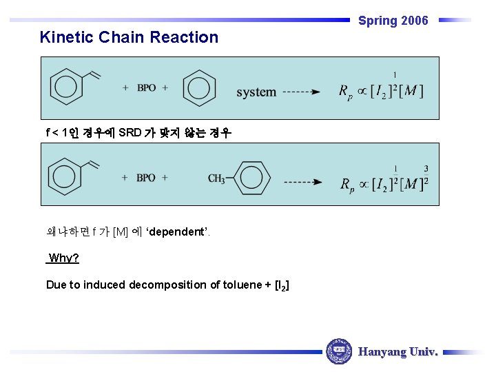 Spring 2006 Kinetic Chain Reaction f < 1인 경우에 SRD 가 맞지 않는 경우 Spring 2006 Kinetic Chain Reaction f < 1인 경우에 SRD 가 맞지 않는 경우