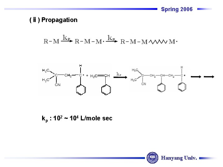 Spring 2006 (ⅱ) Propagation kp : 102 ~ 104 L/mole sec Hanyang Univ. Spring 2006 (ⅱ) Propagation kp : 102 ~ 104 L/mole sec Hanyang Univ.