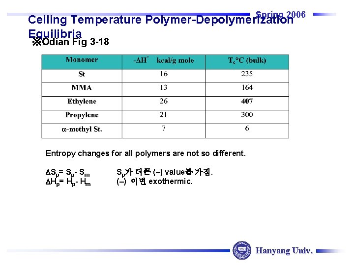 Spring 2006 Ceiling Temperature Polymer-Depolymerization Equilibria ※Odian Fig 3 -18 Entropy changes for all Spring 2006 Ceiling Temperature Polymer-Depolymerization Equilibria ※Odian Fig 3 -18 Entropy changes for all