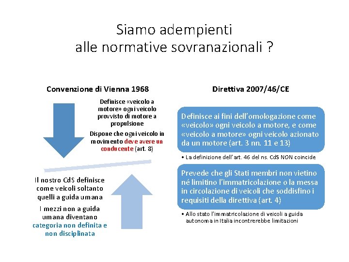 Siamo adempienti alle normative sovranazionali ? Convenzione di Vienna 1968 Definisce «veicolo a motore»