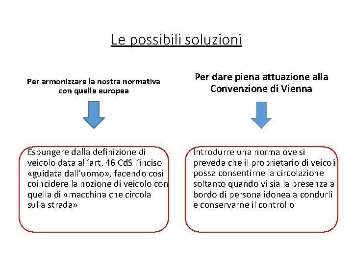 Le possibili soluzioni Per armonizzare la nostra normativa con quelle europea Per dare piena