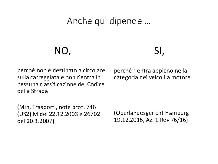 Anche qui dipende … NO, perché non è destinato a circolare sulla carreggiata e