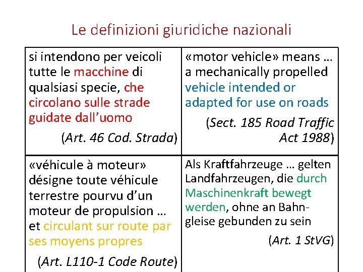Le definizioni giuridiche nazionali si intendono per veicoli tutte le macchine di qualsiasi specie,