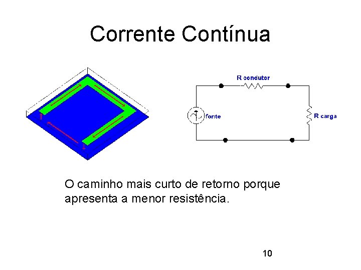 Corrente Contínua O caminho mais curto de retorno porque apresenta a menor resistência. 10