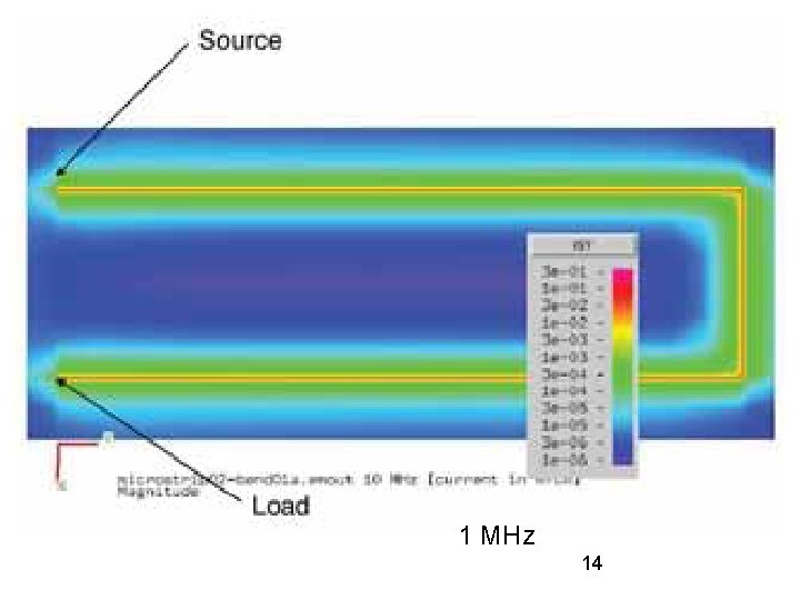 1 MHz 14 