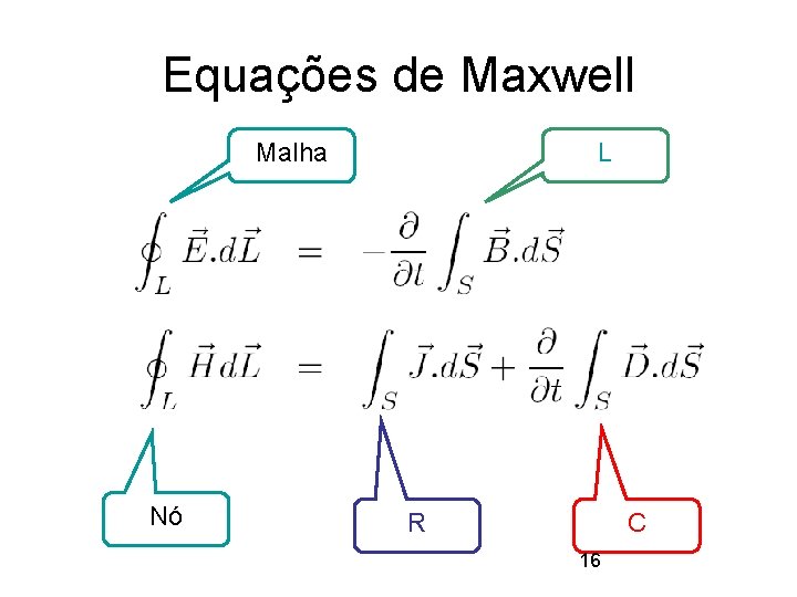 Equações de Maxwell Malha Nó L R C 16 