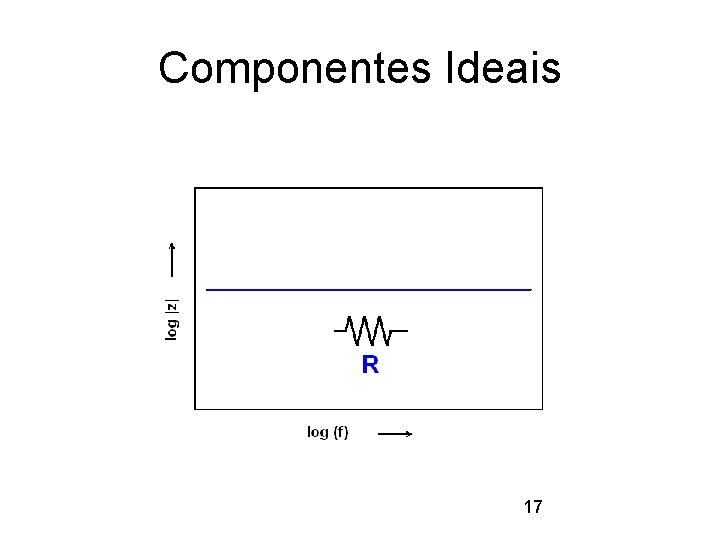 Componentes Ideais 17 