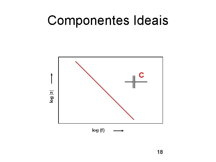 Componentes Ideais 18 