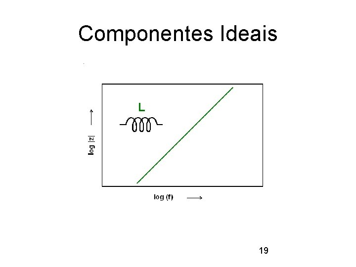 Componentes Ideais 19 