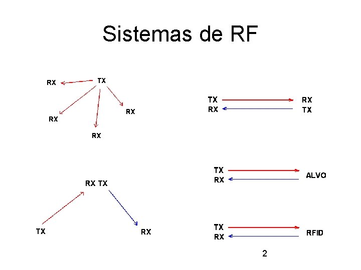 Sistemas de RF 2 