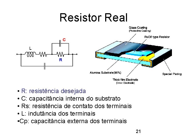 Resistor Real • R: resistência desejada • C: capacitância interna do substrato • Rs: