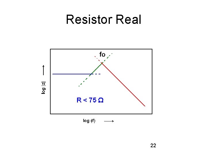 Resistor Real 22 