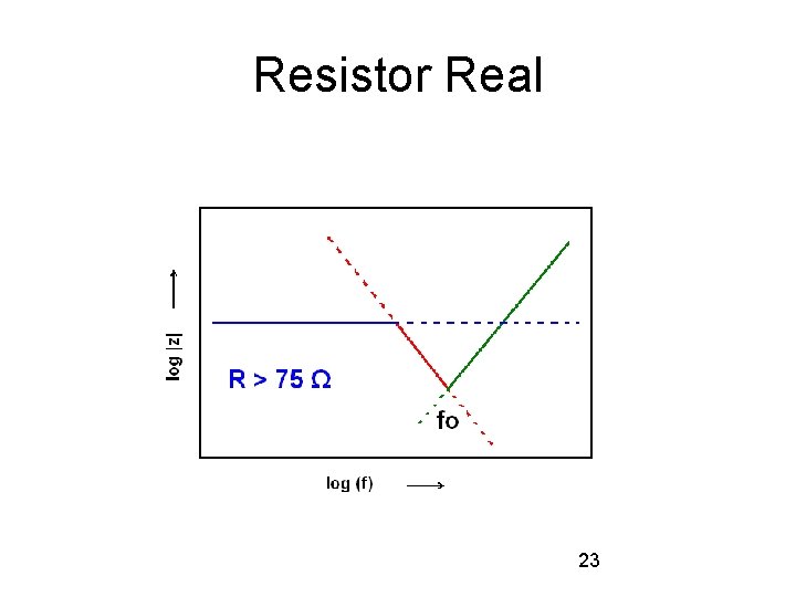 Resistor Real 23 