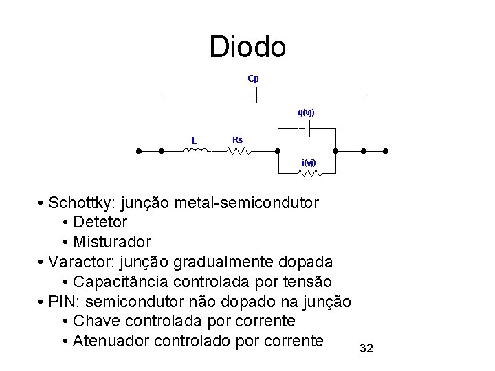 Diodo • Schottky: junção metal-semicondutor • Detetor • Misturador • Varactor: junção gradualmente dopada