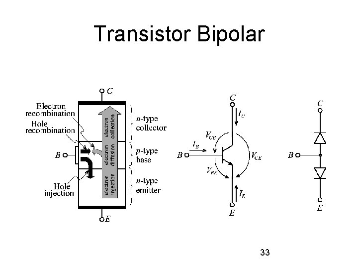 Transistor Bipolar 33 