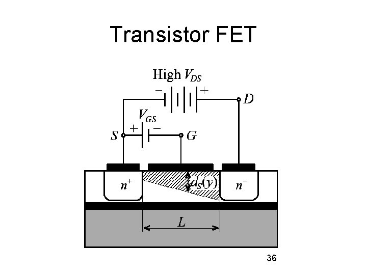 Transistor FET 36 