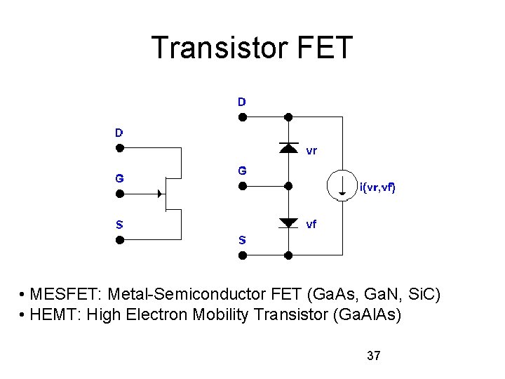 Transistor FET • MESFET: Metal-Semiconductor FET (Ga. As, Ga. N, Si. C) • HEMT: