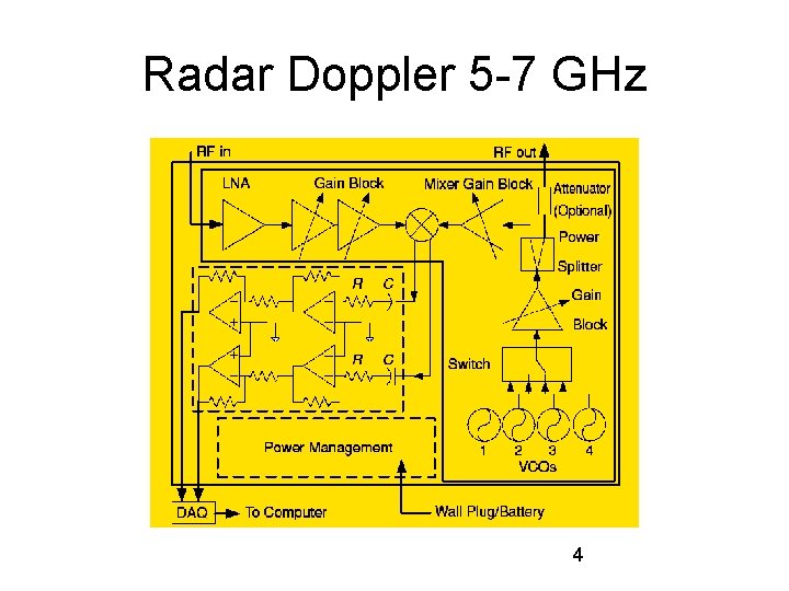 Radar Doppler 5 -7 GHz 4 