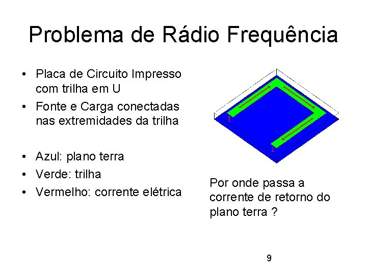 Problema de Rádio Frequência • Placa de Circuito Impresso com trilha em U •