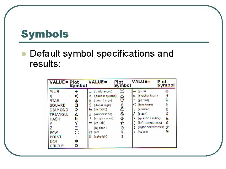 Symbols l Default symbol specifications and results: Symbols l Default symbol specifications and results: